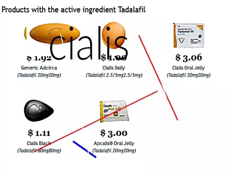 Achat cialis en ligne securisé